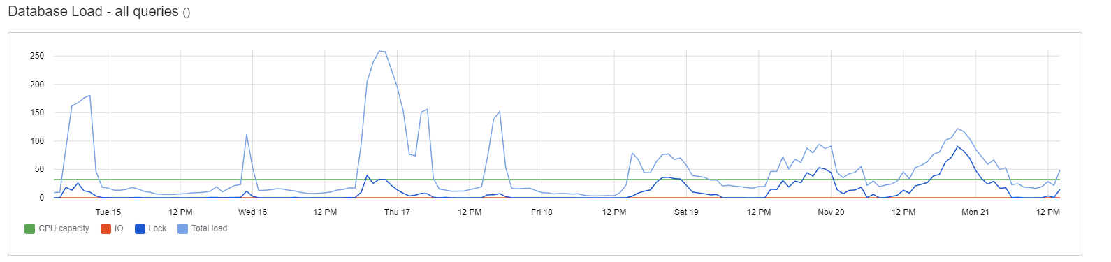 Database_Load.png